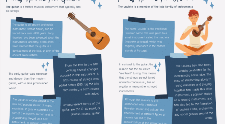 The Guitar Facts Sheet Posters
