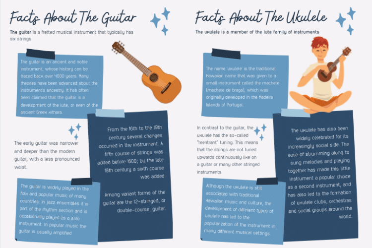The Guitar Facts Sheet Posters // The Musical Me