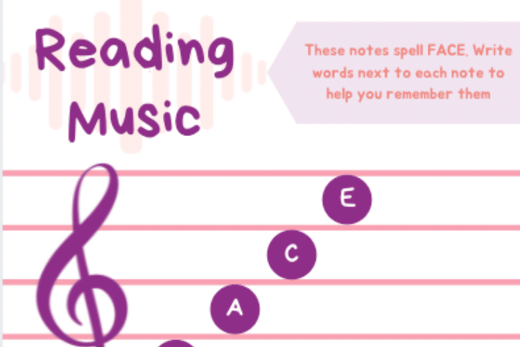 Music Acronyms (FACE) // The Musical Me